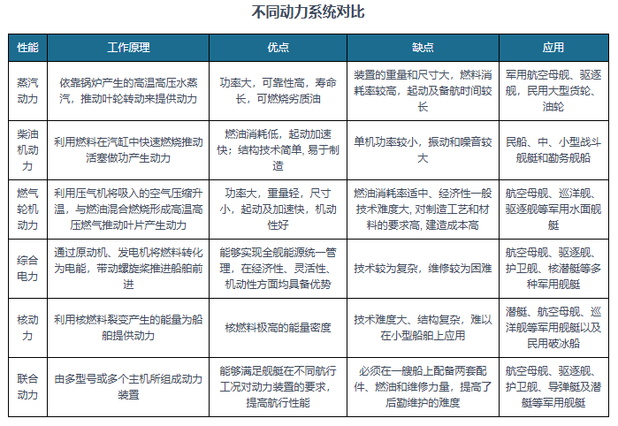 查尔斯顿插拔桩状态全球船用低速柴油机行业现状 已成为远洋船舶