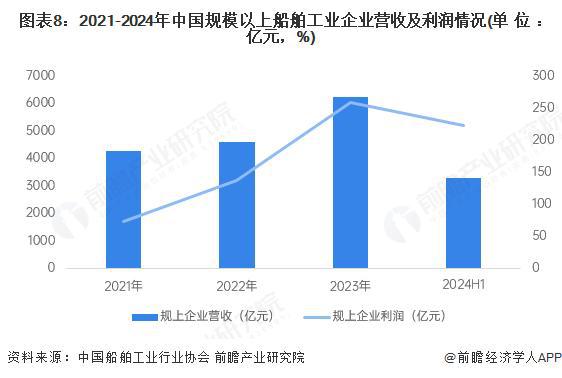 【前瞻分析】2025-2030年中国船舶制造行业造船完工量规